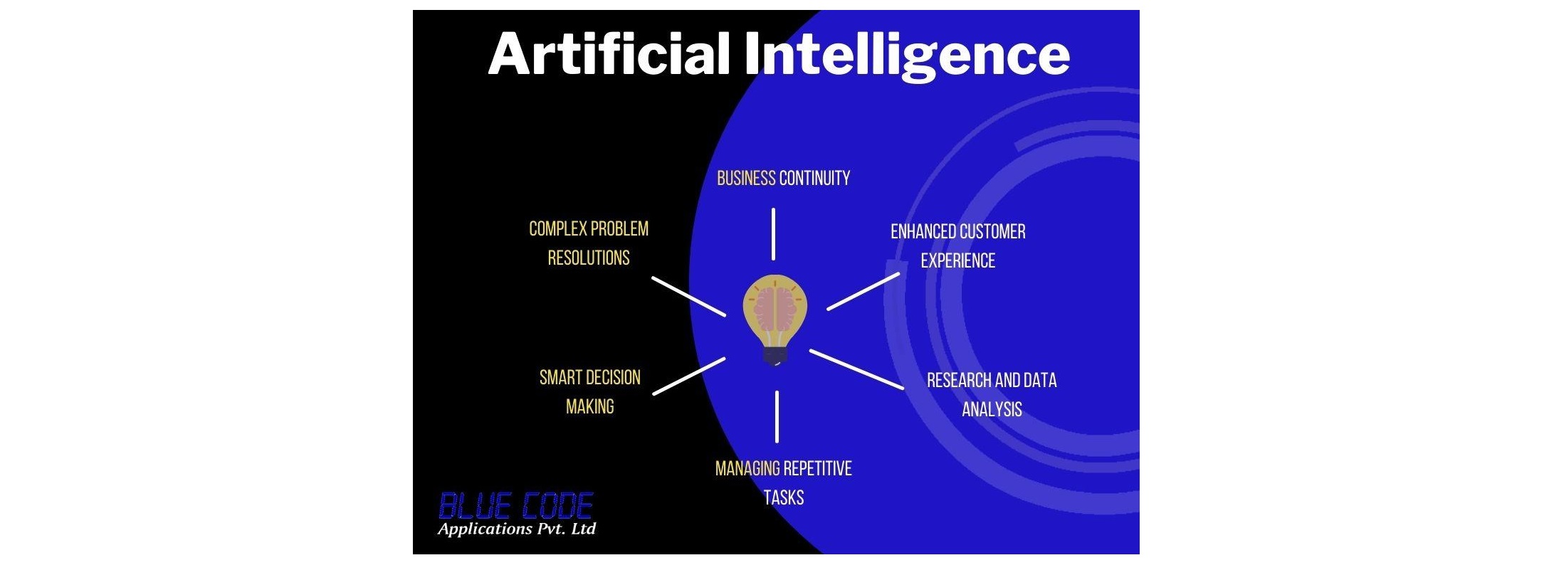 Artificial Intelligence Solutions Company